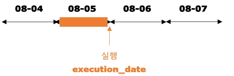 내가 생각한 결과