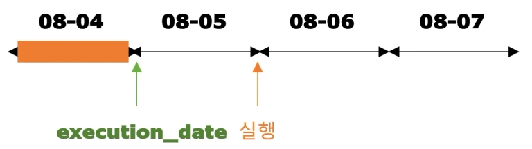 실제 실행했던 결과